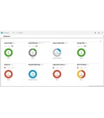 HP OneView for ProLiant DL Srvr + 3yr 24x7 Supp FIO Bundle Physical 1 Svr Lic (DL srv on the same order needed)