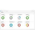 HPE OneView including 3yr 24x7 Support Flexible Quantity E-LTU (HPE OneView Advanced with iLO Advanced)