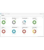 HP OneView incl 3yr 24x7 Supp Track 1 Svr Lic