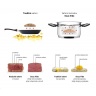 Lauben Sous Vide Stick SV01