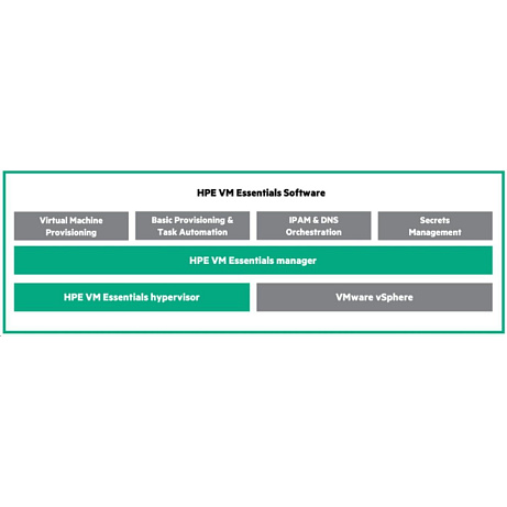 HPE Morpheus VM Essentials Software per Socket 1-year E-LTU